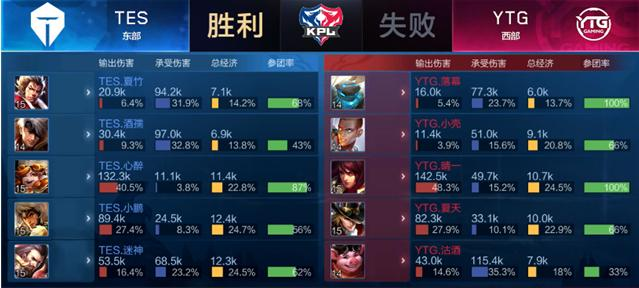 维持比赛模 维持比赛模