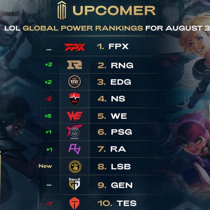 回忆起他在